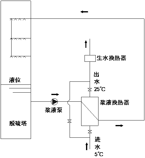 浆液系统图片1.png